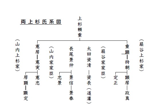 両上杉氏系図