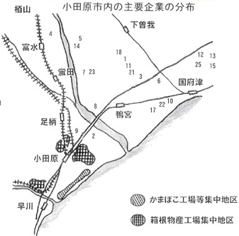 小田原市内の主要企業の分布
